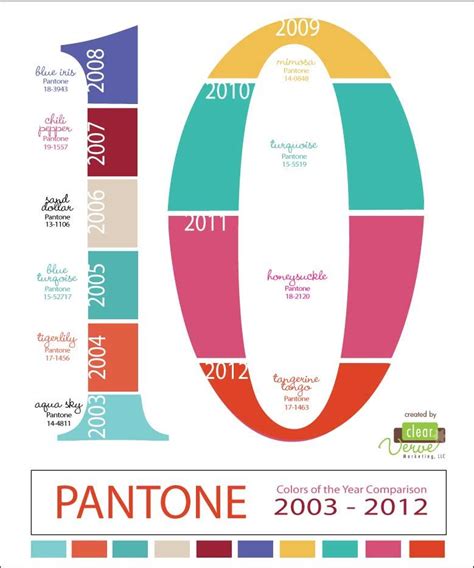Pantone Color Of The Year Last 10 Years Wyvr Robtowner