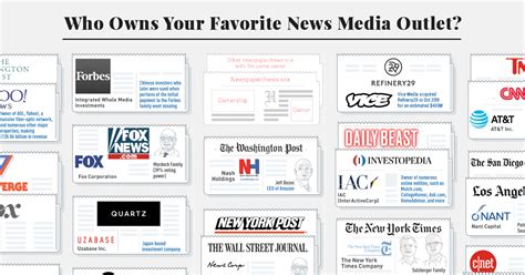 Infographic Media Consolidation
