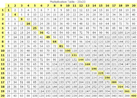 Maths Table Multiplications 20x20 Le Blog De Prof