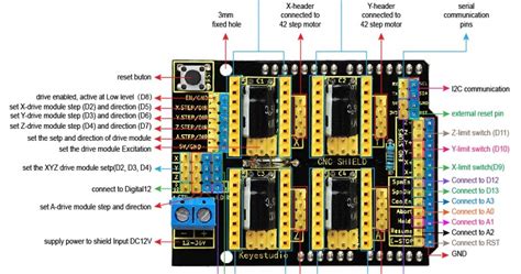 Arduino Cnc Shield V3 Schaltplan Doearth