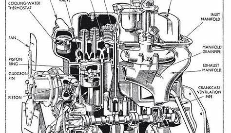 ford truck engine parts diagram