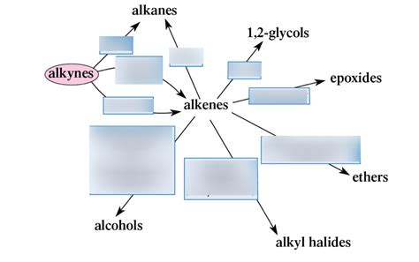 Alkyne Alkene Reaction Network Diagram Quizlet