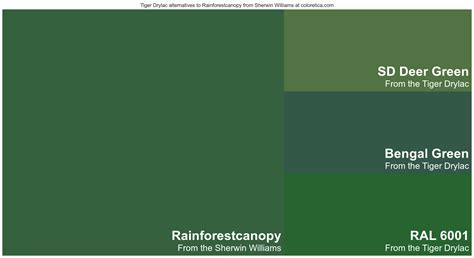 Tiger Drylac Colors Similar To Rainforestcanopy