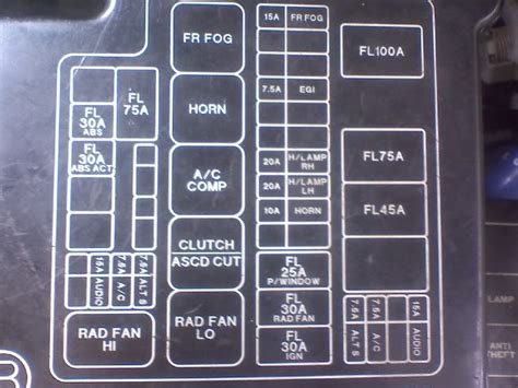 Diagram 94 honda accord wiring diagram danfoss pressure switch kp35 wiring diagram manufacturing process of wire harness 1999 ford f250 v10 fuse diagram 2003 mitsubishi eclipse engine wiring harness ford fuse box diagram 99 ford contour 2000 maxima starter wiring diagram. 1996 Nissan 240sx Fuse Box Diagram - Wiring Diagram and Schematic Role