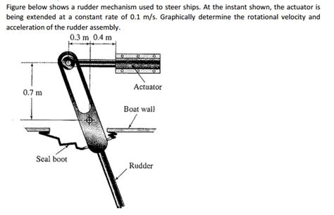 1 Figure Below Shows A Rudder Mechanism Used To