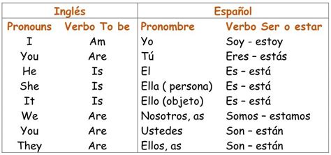 Sadep 3 3 Los Pronombres Personales