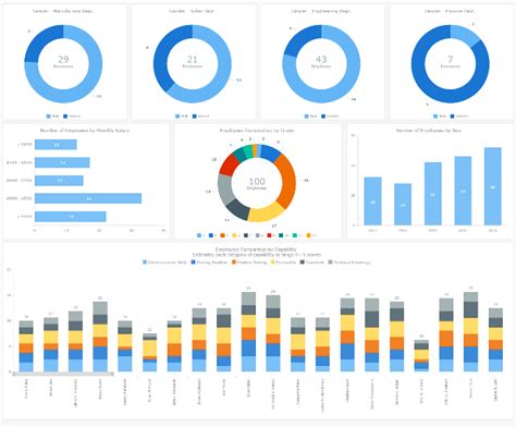 Hr Dashboard Interactive Bi Solution By Anychart Js Charts