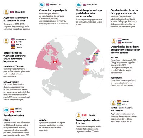 Read vaccination tips for parents, including what to expect after vaccination. Vaccination des adultes : les bonnes pratiques en Europe ...