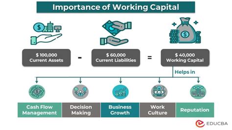 Importance Of Working Capital Management Formula And Examples