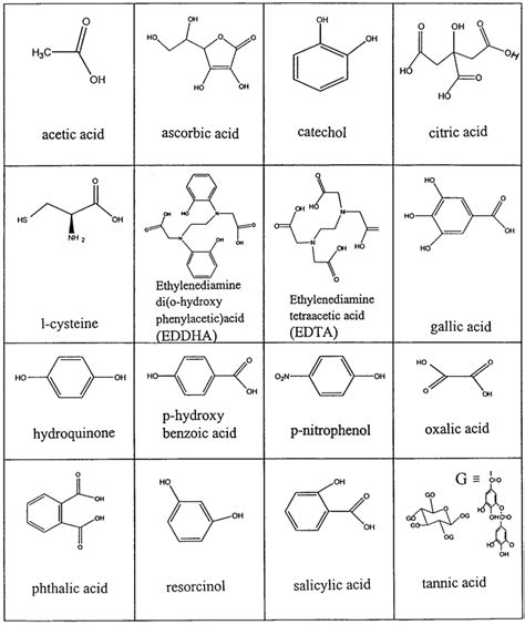 Chemical Structure And Common Names Of The Organic Compounds Used In Download Scientific