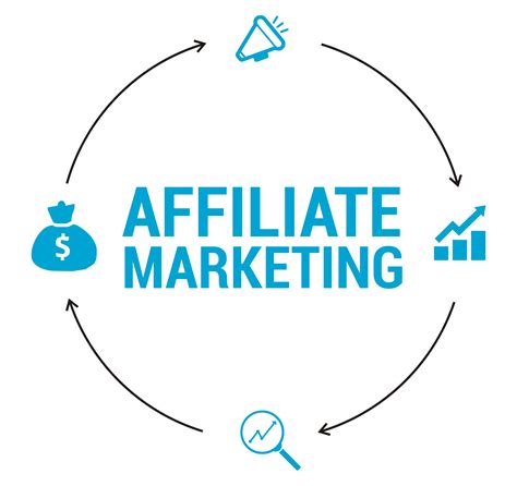 How To Use Affiliate Marketing For Events Meraevents