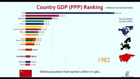 Top 20 Countries Gdp Ranking Youtube