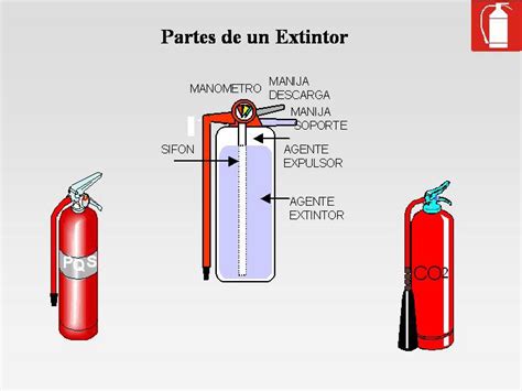Uso De Extintores