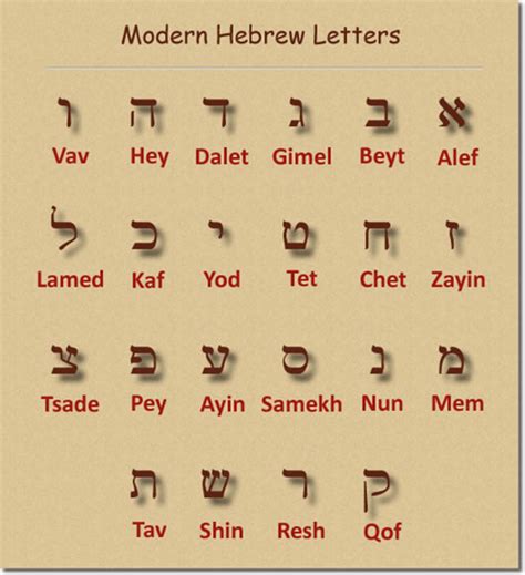 However, as in arabic, numbers are read and written from left to right. Paleo-Hebrew | Abdicate's Blog