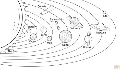 Dibujo De Modelo Del Sistema Solar Para Colorear Dibujos Para