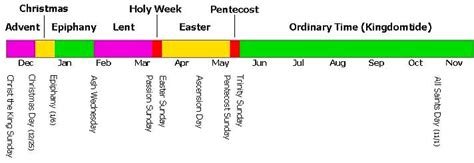 Documents similar to 2019 christian calendar. One Eternal Day: The Christian calendar