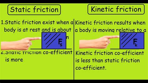 Static Friction Vs Kinetic Friction Quick Differences And Comparison
