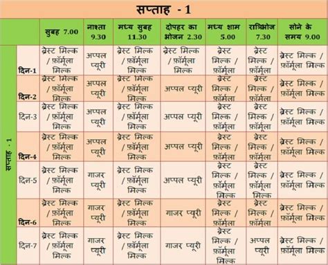 Introducing food to your baby can be troublesome and confusing too. Diet Chart In Hindi During Pregnancy - Dirim