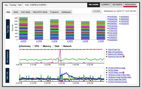 12 Best Database Monitoring Tools For Professionals Solarwinds