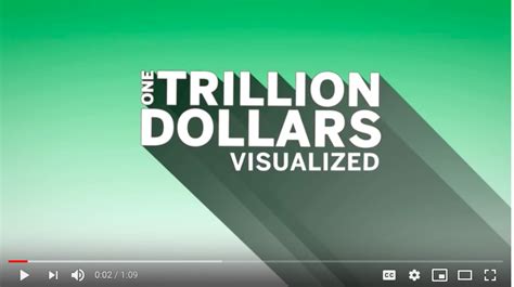 One Trillion Dollars Visualized Infographic Video — Cool Infographics