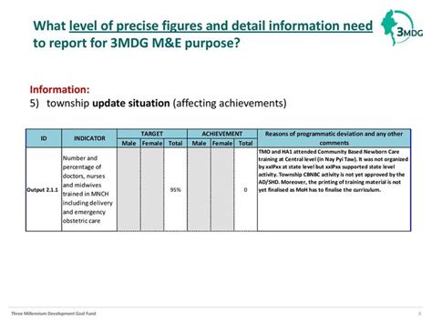 Reporting Template Mande Section January 12 Ppt Download With Regard