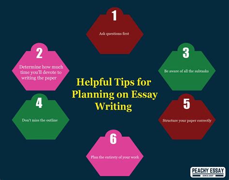 What Is The Importance Of Planning In Essay Writing