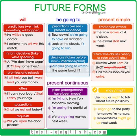 Unit 3a Future Tenses Mrivas English Blog