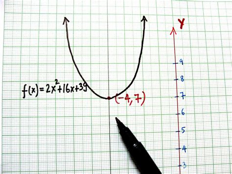 How To Graph A Quadratic Equation 10 Steps With Pictures