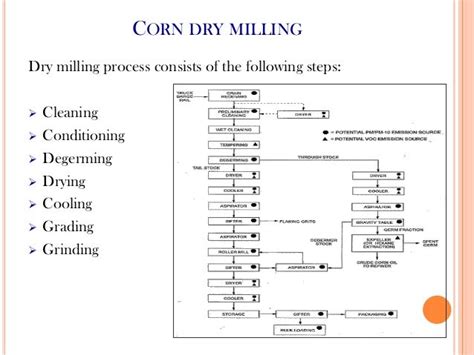 Maize Milling Process
