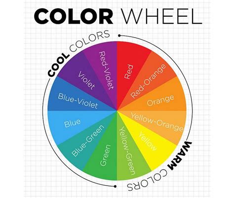 What Is Color Theory — A What Is Color Theory Colour Wheel Theory