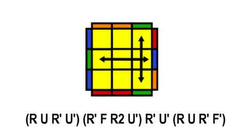Cubeskills Tutorials 3x3 Algorithms