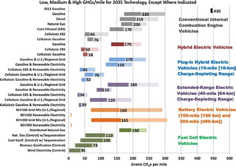 New Report Describes Joint Opportunities For Natural Gas And Hydrogen Fuel Cell Vehicle Markets