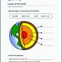 Layers Of The Earth Printable Worksheet