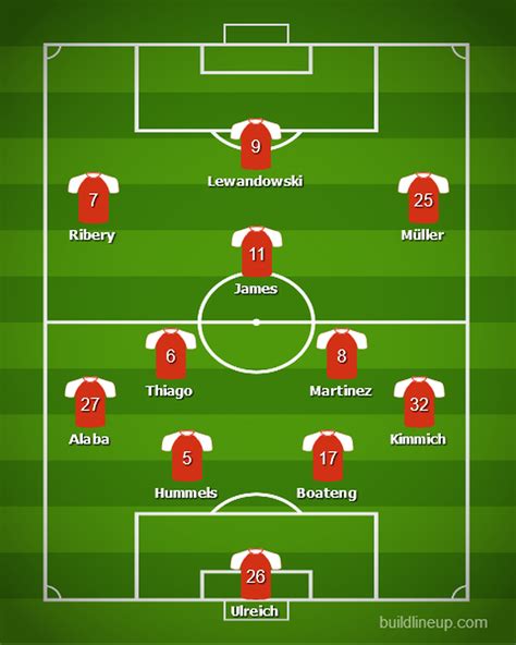 How Should Bayern Munich Line Up Against Real Madrid