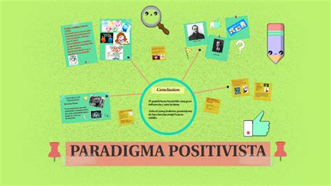 Paradigma Positivista By Wendy López On Prezi