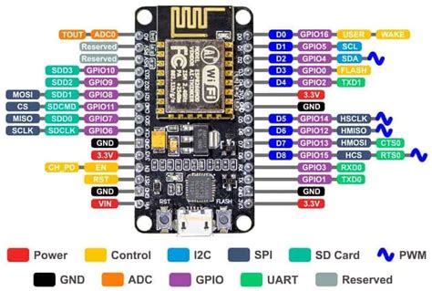 Nodemcu Esp8266 Specifications Overview And Setting Up