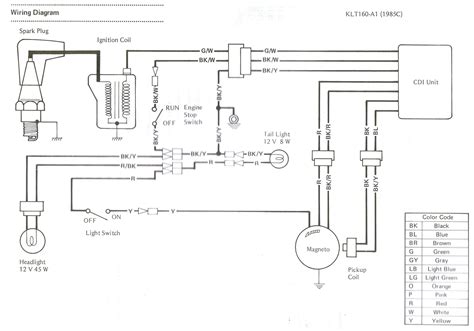 The arrangement is also not plausible, unlike wiring schematics. Polari 500 Wiring Diagram - Wiring Diagram