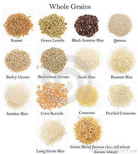 Ultimate List Of Grains Cyclegost