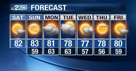 SW Florida weather forecast: Expect mostly sunny Saturday