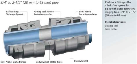Ingersoll Rand Simplair Air Compressor Piping