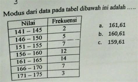 Tentukan Rata Rata Median Dan Modus Dari Data Pada Tabel Berikut Data