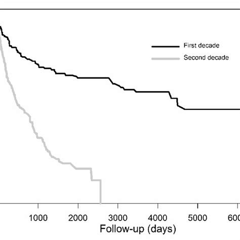 Elsd and cad are the preferred detectors. Methods of antibody detection methods of increasing ...