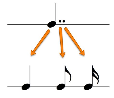 Double Dotted Crotchet School Of Composition
