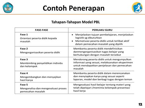 Ppt Model Pembelajaran Berbasis Masalah Problem Based Learning