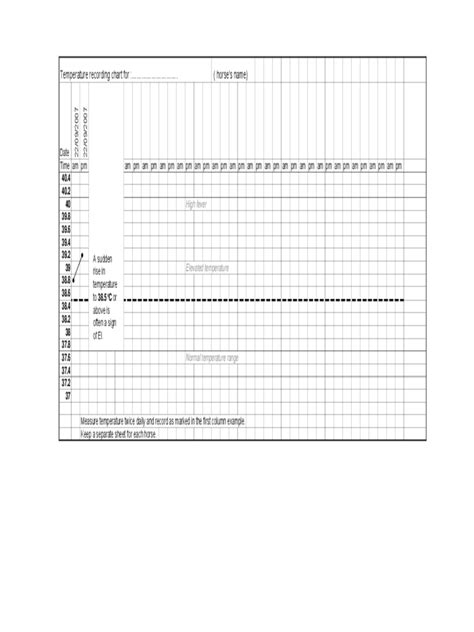 fever temperature chart template   templates