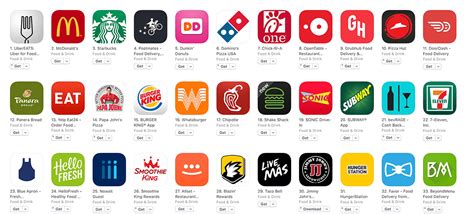 Mobile Apps For Restaurants Why You Need One 12 Huge