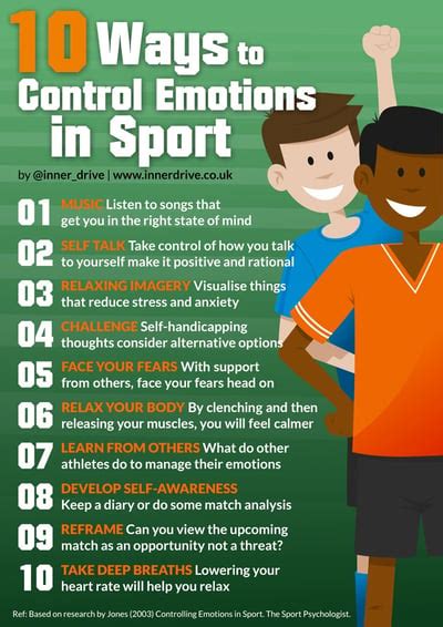 10 Top Tips To Help Control Your Emotion In Sport — Part 2