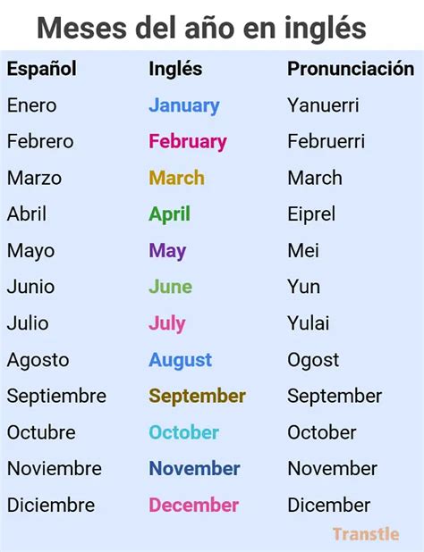 Meses del Año en Inglés Lista Pronunciación y Ejemplos
