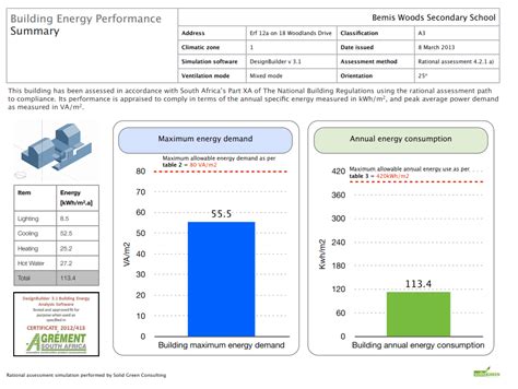 Sans 10400 Part Xa Design And Assessment Solid Green Consulting