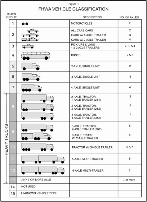 Vehicle Weight Classification Chart